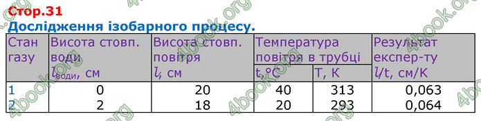 Решебник Зошит Фізика 10 клас Божинова 2018. ГДЗ