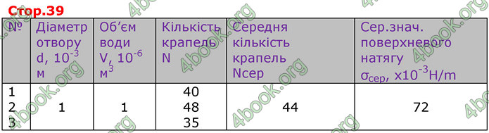 Решебник Зошит Фізика 10 клас Божинова 2018. ГДЗ