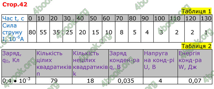 Решебник Зошит Фізика 10 клас Божинова 2018. ГДЗ