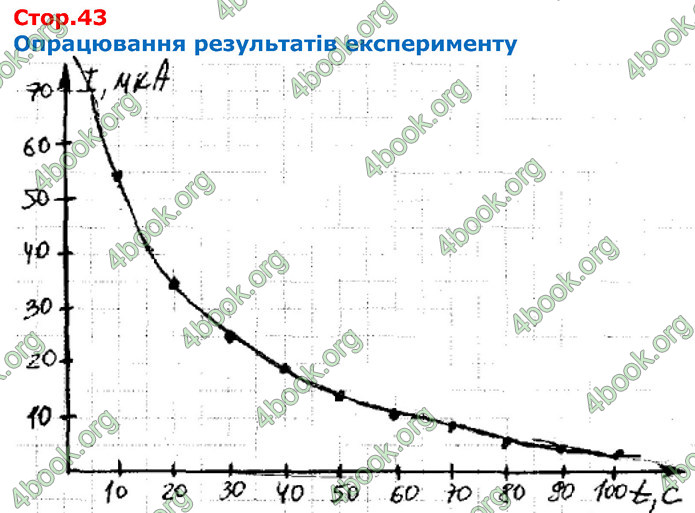 Решебник Зошит Фізика 10 клас Божинова 2018. ГДЗ