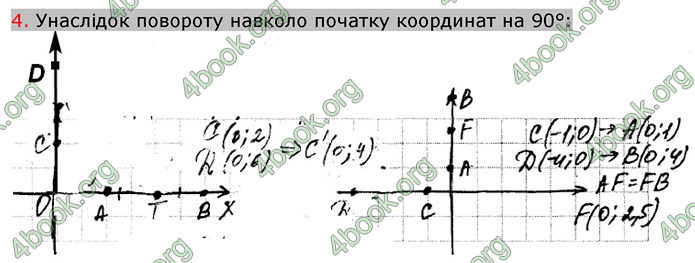 Відповіді Зошит Геометрія 9 клас Биченкова. ГДЗ