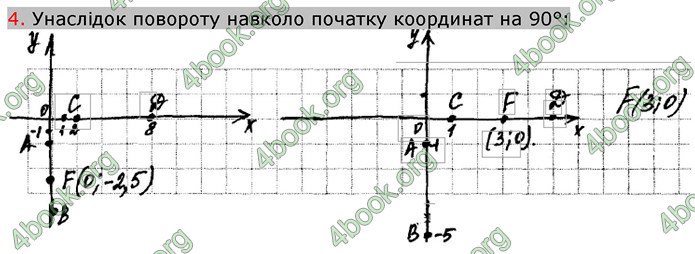 Відповіді Зошит Геометрія 9 клас Биченкова. ГДЗ