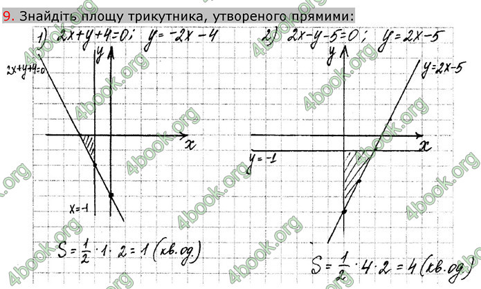 Відповіді Зошит Геометрія 9 клас Биченкова. ГДЗ