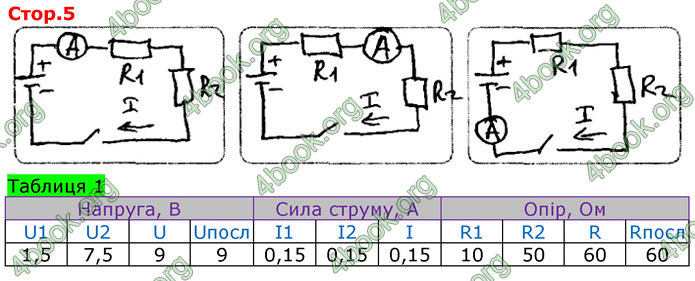 ГДЗ Зошит Фізика 11 клас Божинова 2019