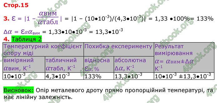 ГДЗ Зошит Фізика 11 клас Божинова 2019