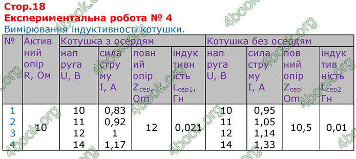 ГДЗ Зошит Фізика 11 клас Божинова 2019