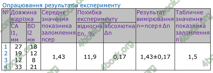 ГДЗ Зошит Фізика 11 клас Божинова 2019