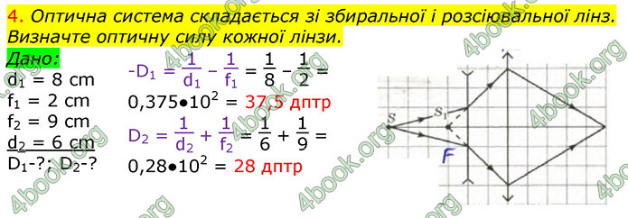 ГДЗ Зошит Фізика 11 клас Божинова 2019