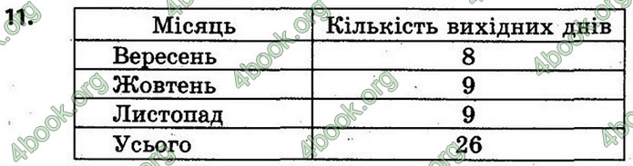 ГДЗ Математика 4 клас Скворцова