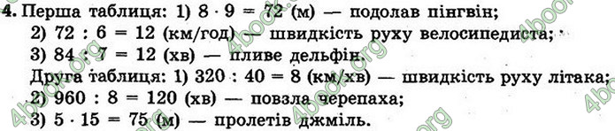 ГДЗ Математика 4 клас Скворцова