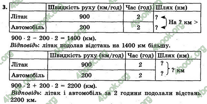 ГДЗ Математика 4 клас Скворцова