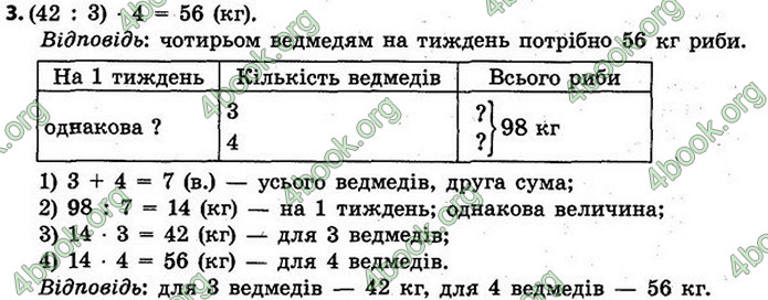 ГДЗ Математика 4 клас Скворцова