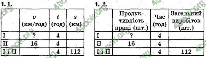 ГДЗ Математика 4 клас Скворцова