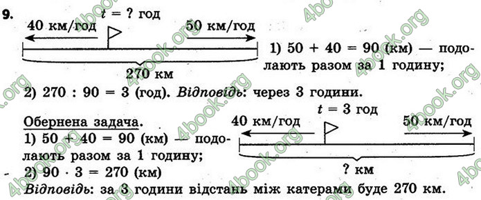 ГДЗ Математика 4 клас Скворцова