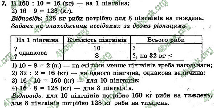 ГДЗ Математика 4 клас Скворцова