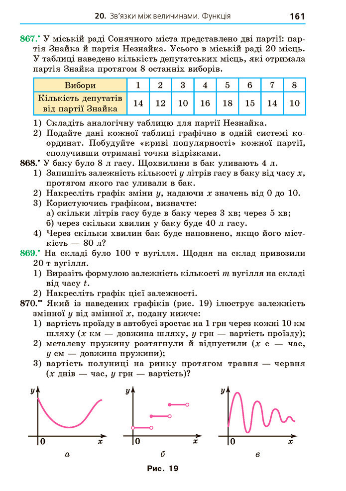 Підручник Алгебра 7 клас Мерзляк 2020