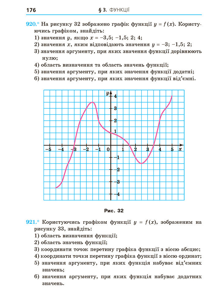 Підручник Алгебра 7 клас Мерзляк 2020