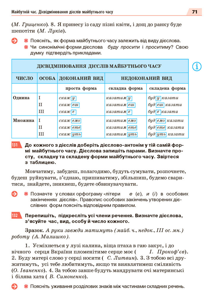 Українська мова 7 клас Глазова 2020