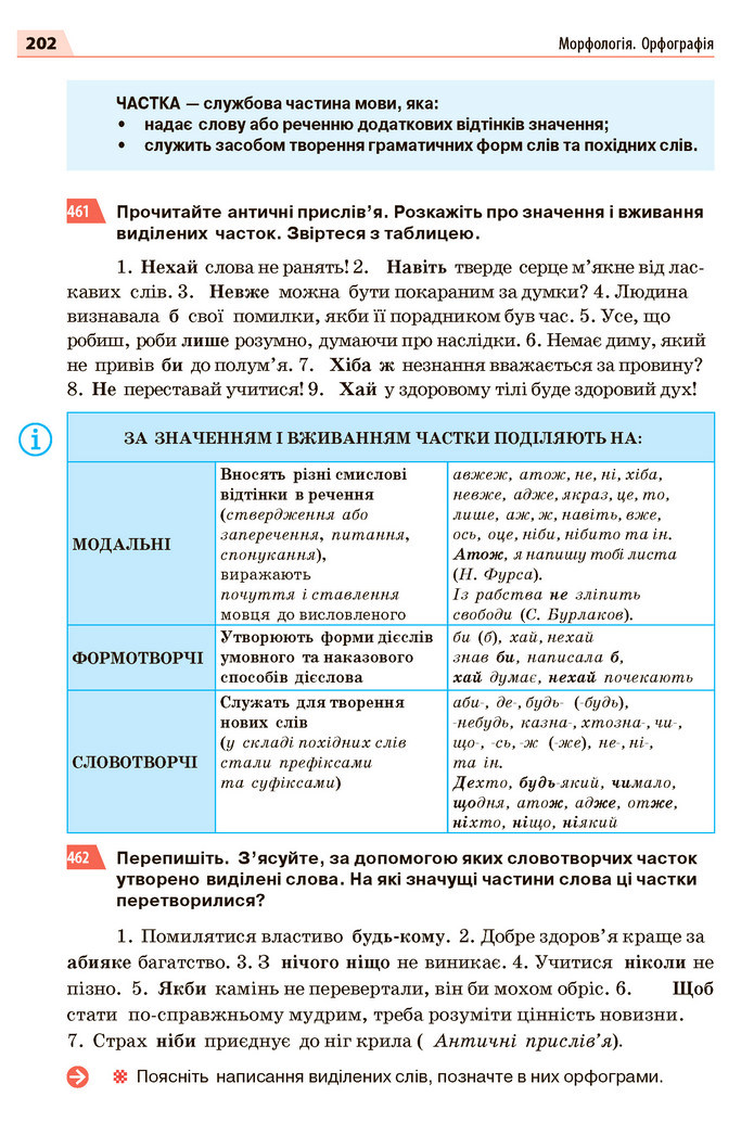 Українська мова 7 клас Глазова 2020