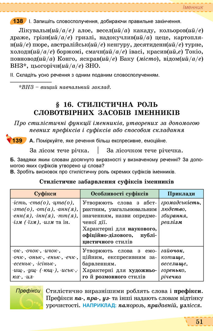 Українська мова 6 клас Заболотний 2019 (Рус)