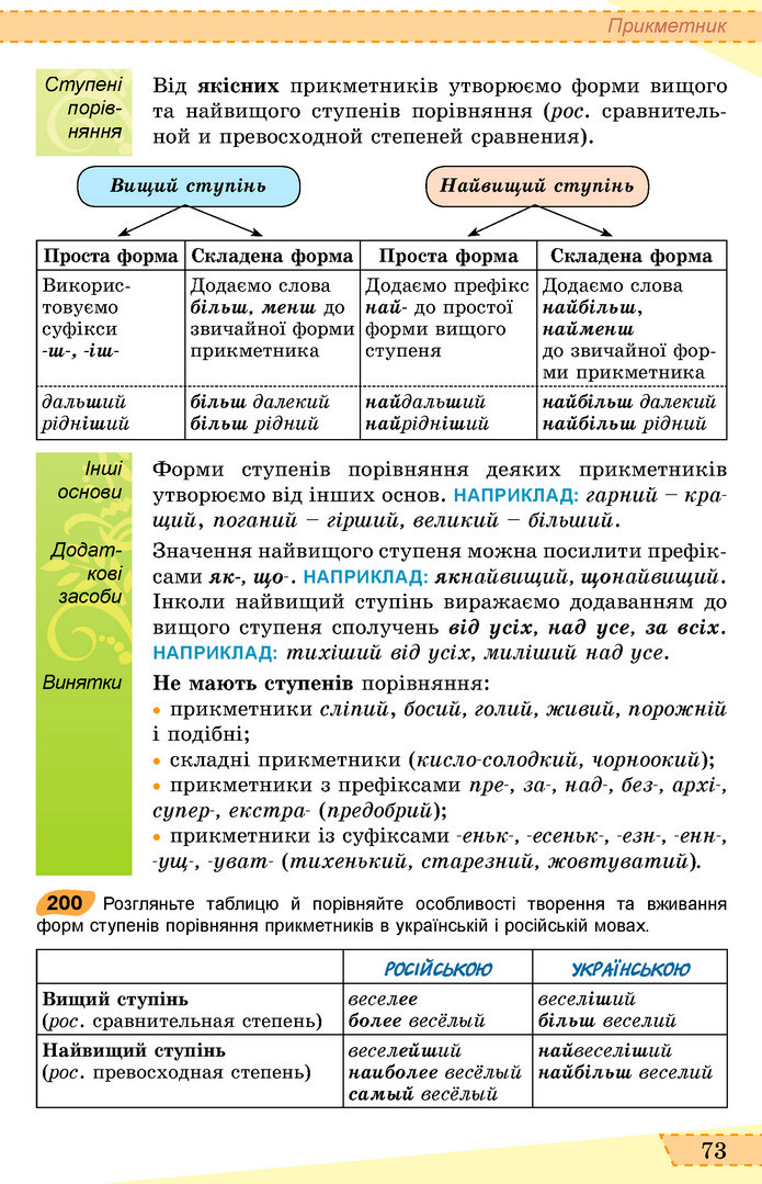 Українська мова 6 клас Заболотний 2019 (Рус)