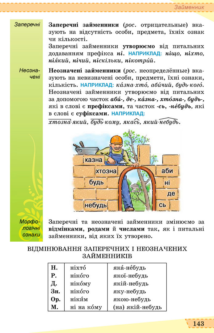 Українська мова 6 клас Заболотний 2019 (Рус)