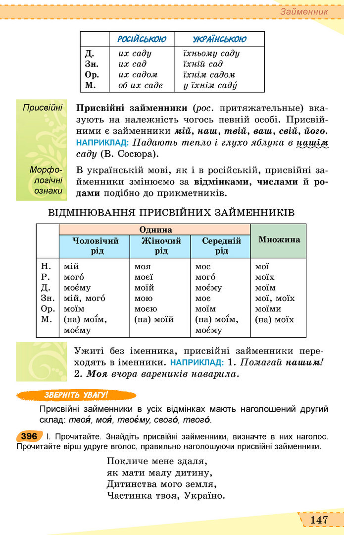 Українська мова 6 клас Заболотний 2019 (Рус)