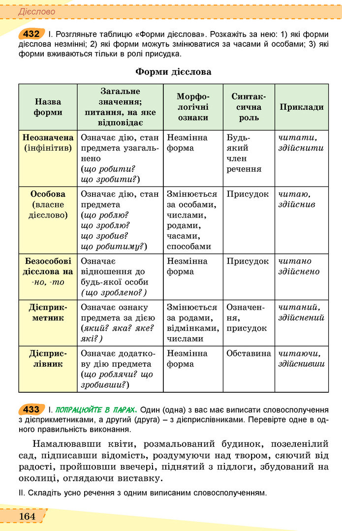 Українська мова 6 клас Заболотний 2019 (Рус)