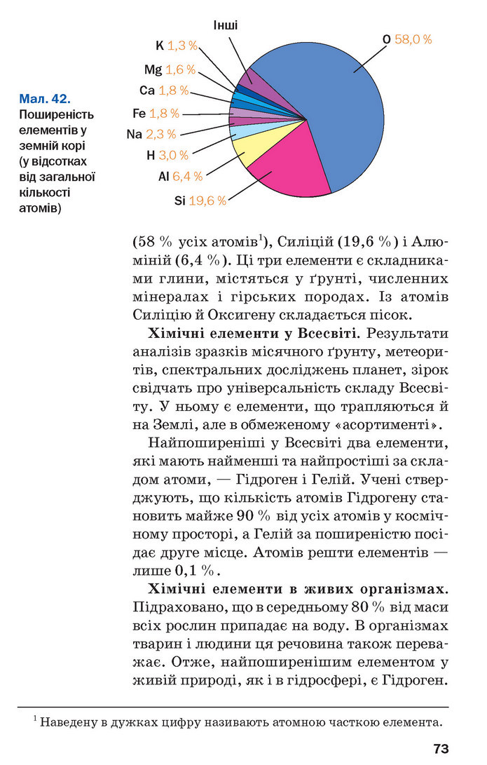 Підручник Хімія 7 клас Попель 2020