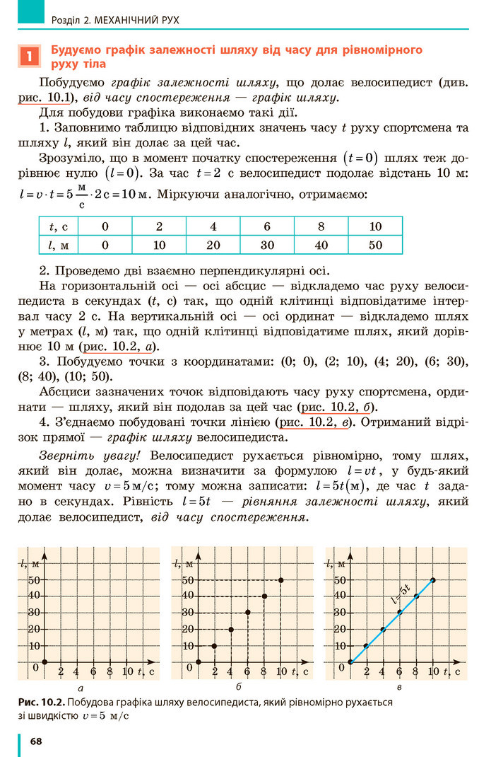 Фізика 7 клас Бар’яхтар 2020 (2015)