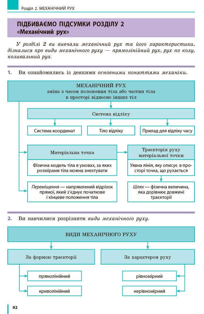 Фізика 7 клас Бар’яхтар 2020 (2015)