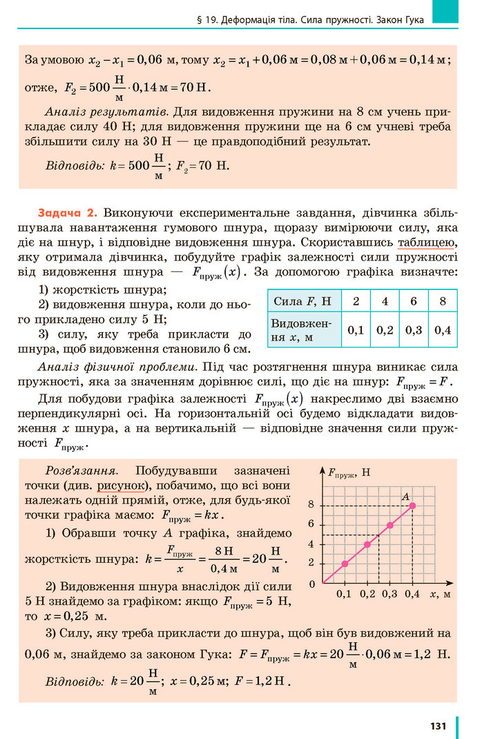 Фізика 7 клас Бар’яхтар 2020 (2015)