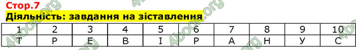 Біологія 9 клас Соболь. ГДЗ