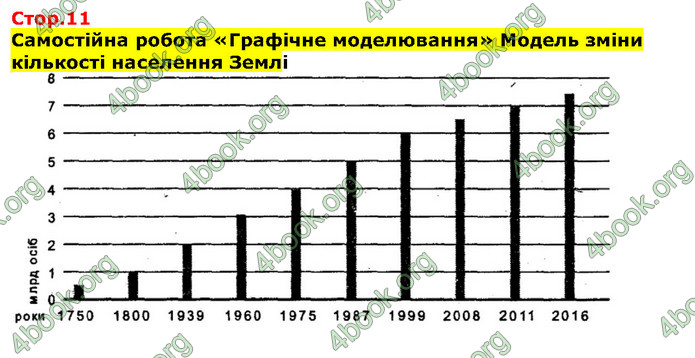 Біологія 9 клас Соболь. ГДЗ