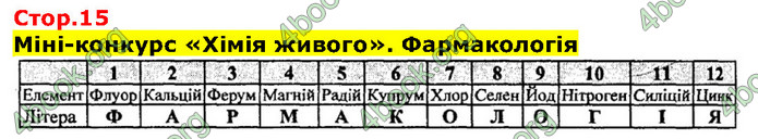 Біологія 9 клас Соболь. ГДЗ