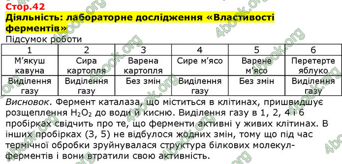 Біологія 9 клас Соболь. ГДЗ