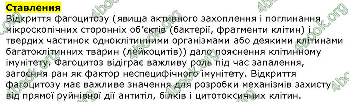 Біологія 9 клас Соболь. ГДЗ