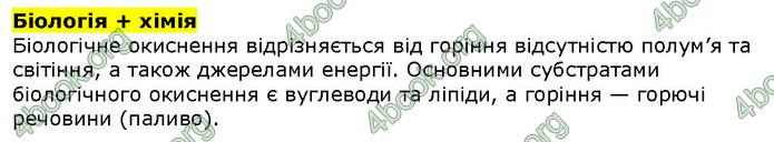 Біологія 9 клас Соболь. ГДЗ