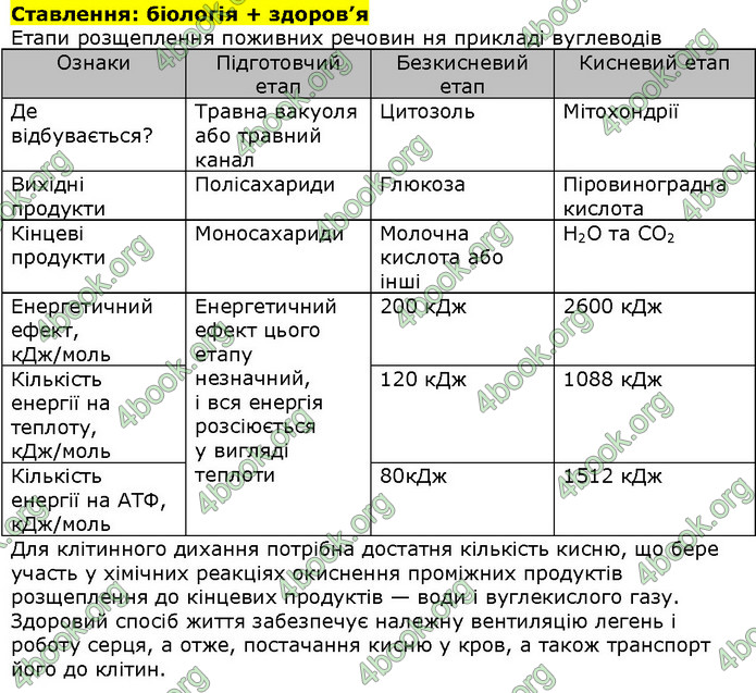 Біологія 9 клас Соболь. ГДЗ