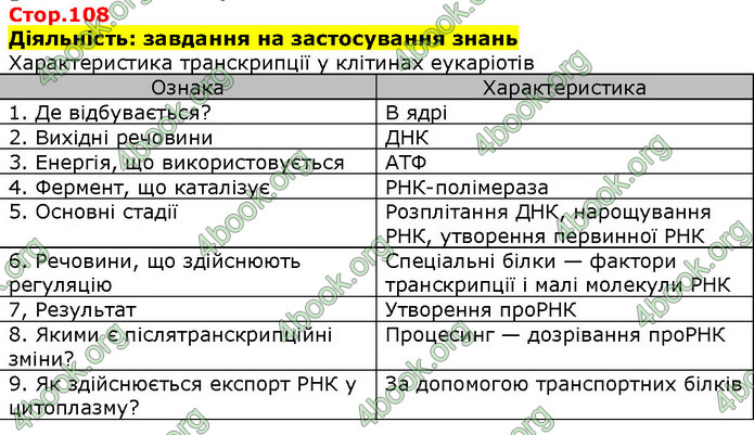 Біологія 9 клас Соболь. ГДЗ