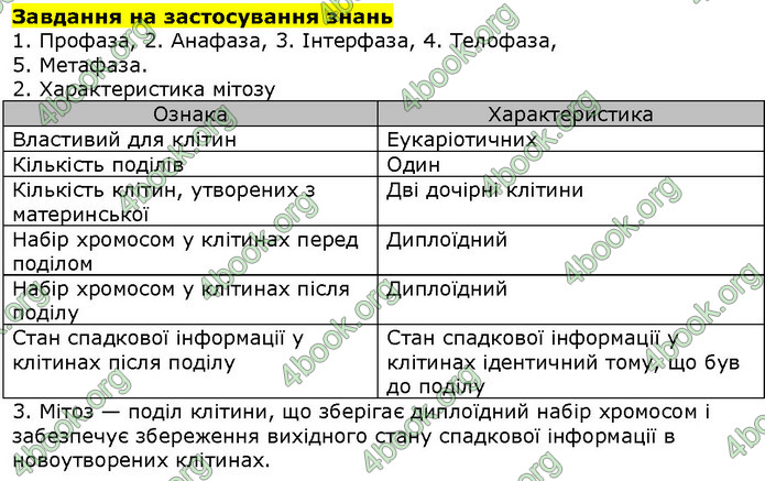 Біологія 9 клас Соболь. ГДЗ