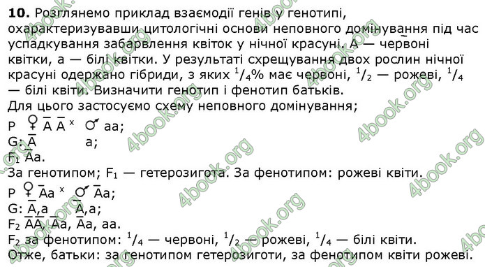 Біологія 9 клас Соболь. ГДЗ