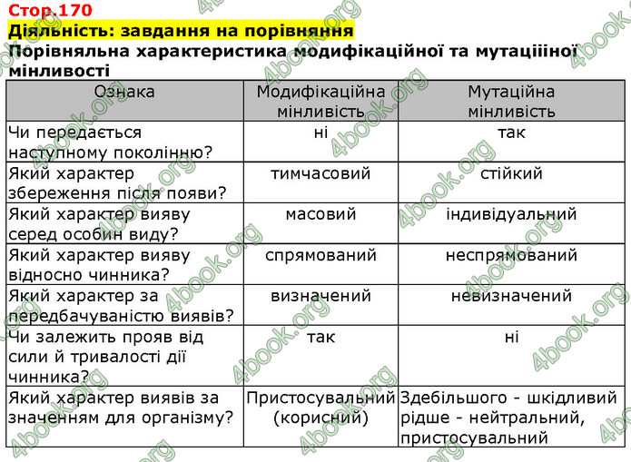 Біологія 9 клас Соболь. ГДЗ