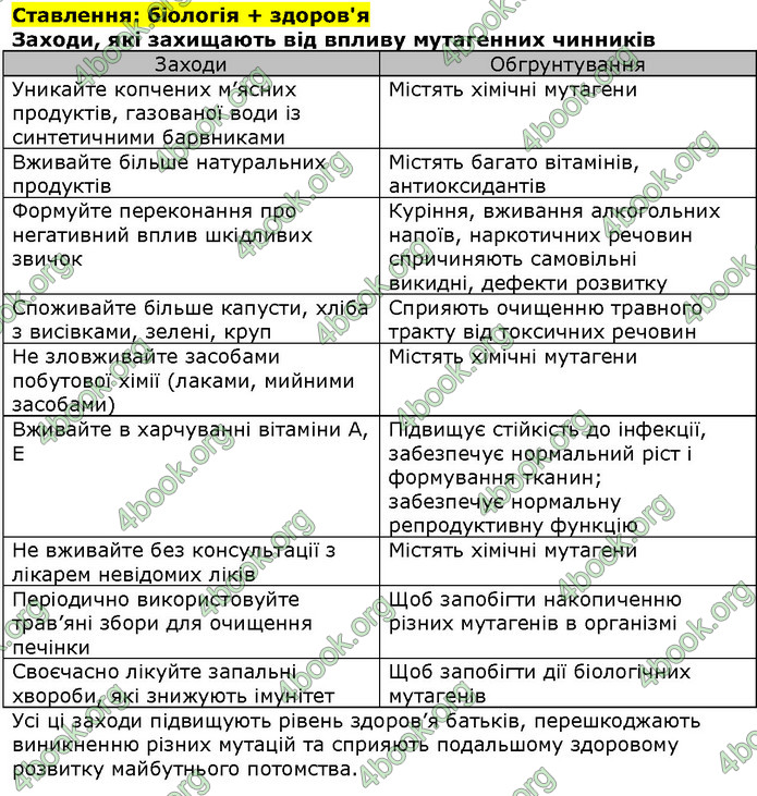 Біологія 9 клас Соболь. ГДЗ