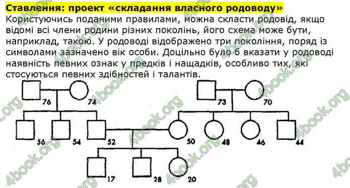 Біологія 9 клас Соболь. ГДЗ