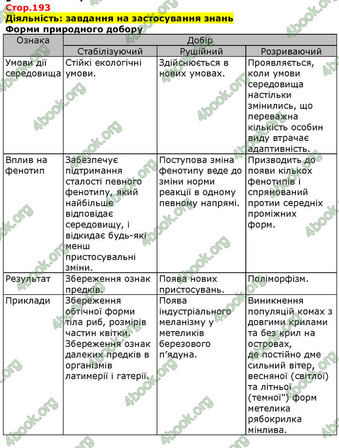 Біологія 9 клас Соболь. ГДЗ