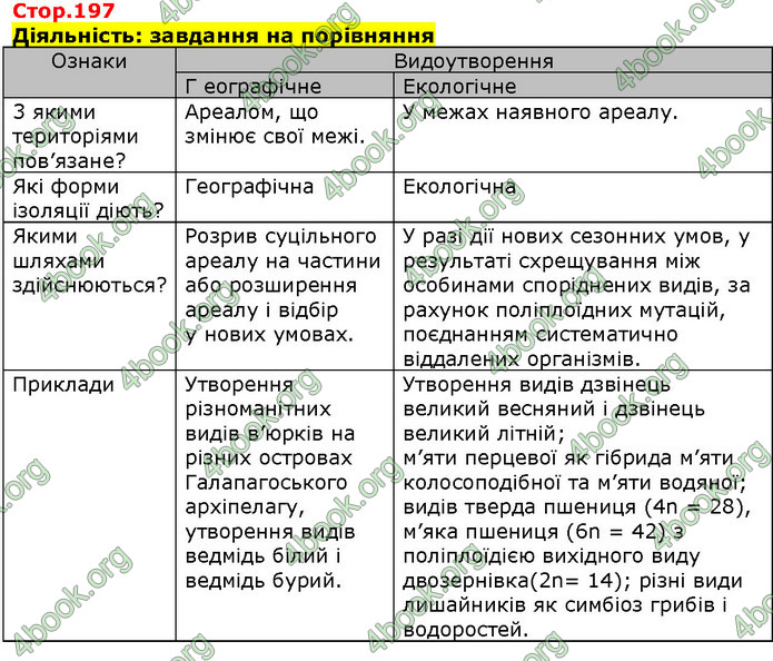 Біологія 9 клас Соболь. ГДЗ