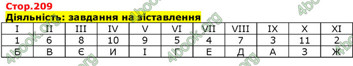 Біологія 9 клас Соболь. ГДЗ