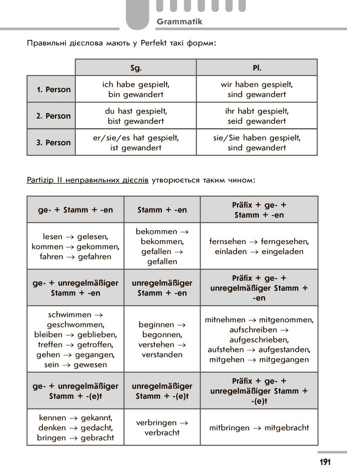 Німецька мова 7 клас Сотникова 2020 (3 рік)