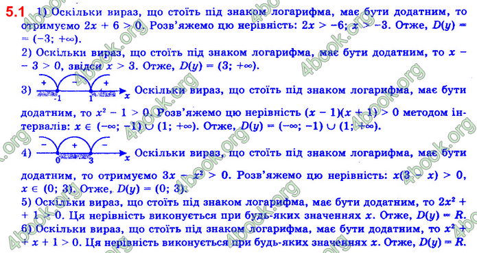 Алгебра 11 клас Нелін 2019. ГДЗ